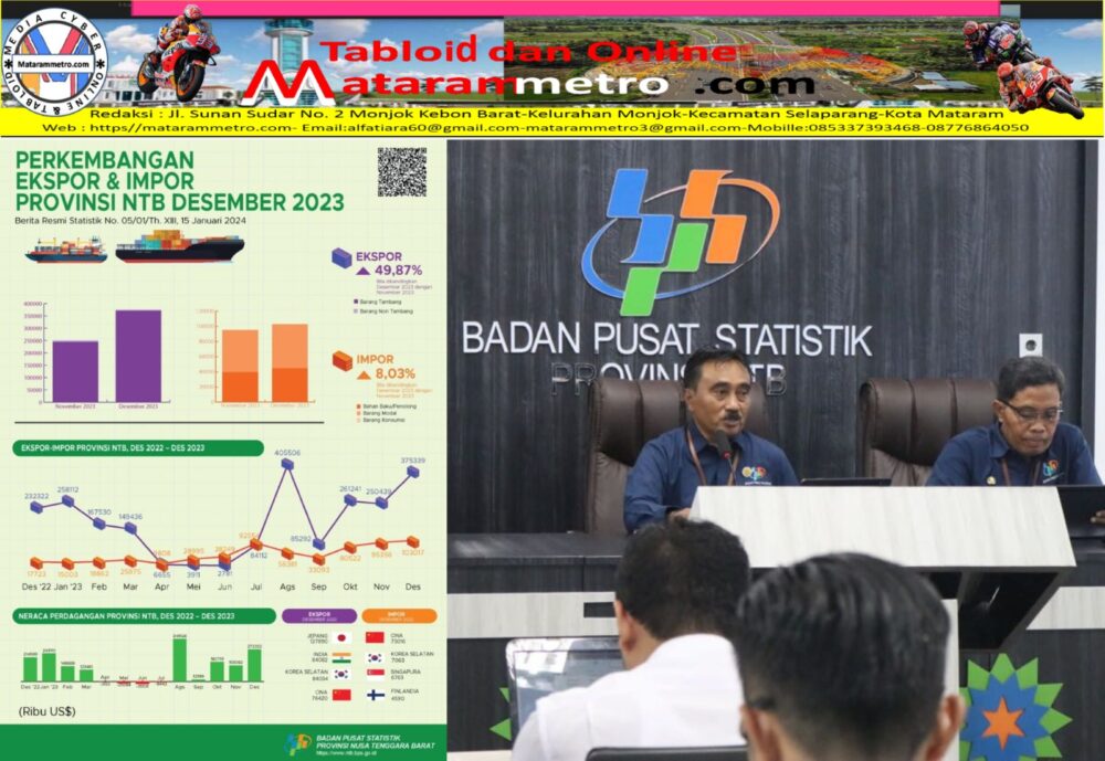 Kepala BPS Provinsi NTB, Drs. Wahyudin, MM saat menyampaikan rilis berita resmi statistik terkait ekspor-impor di Ruang rapat Aula Tambora kantor BPS NTB, Senin (15/01/24).