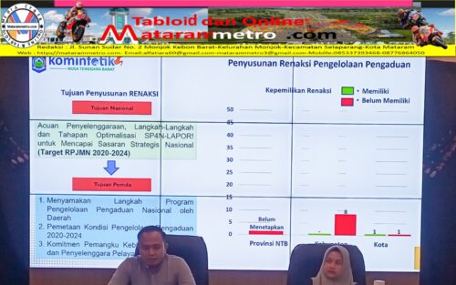 Pemprov NTB Siapkan Penyusunan Renaksi Pengelolaan Pelayanan Publik