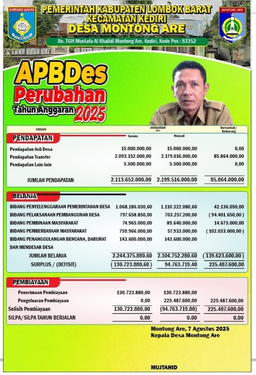 Transparansi Pemdes Montong Are, Publikasi RAPBDES Perubahan 2025