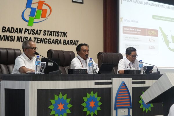Daya Beli Petani NTB Menguat, NTP Tembus 130,44