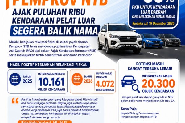 Kejar Potensi Pajak, Pemprov NTB Ajak Puluhan Ribu Kendaraan Pelat Luar Segera Balik Nama