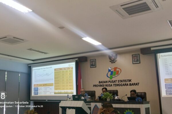 Ekspor NTB Melonjak 296 Persen, Sektor Pariwisata dan Pelayaran Terus Tumbuh Positif