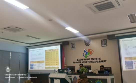 Ekspor NTB Melonjak 296 Persen, Sektor Pariwisata dan Pelayaran Terus Tumbuh Positif